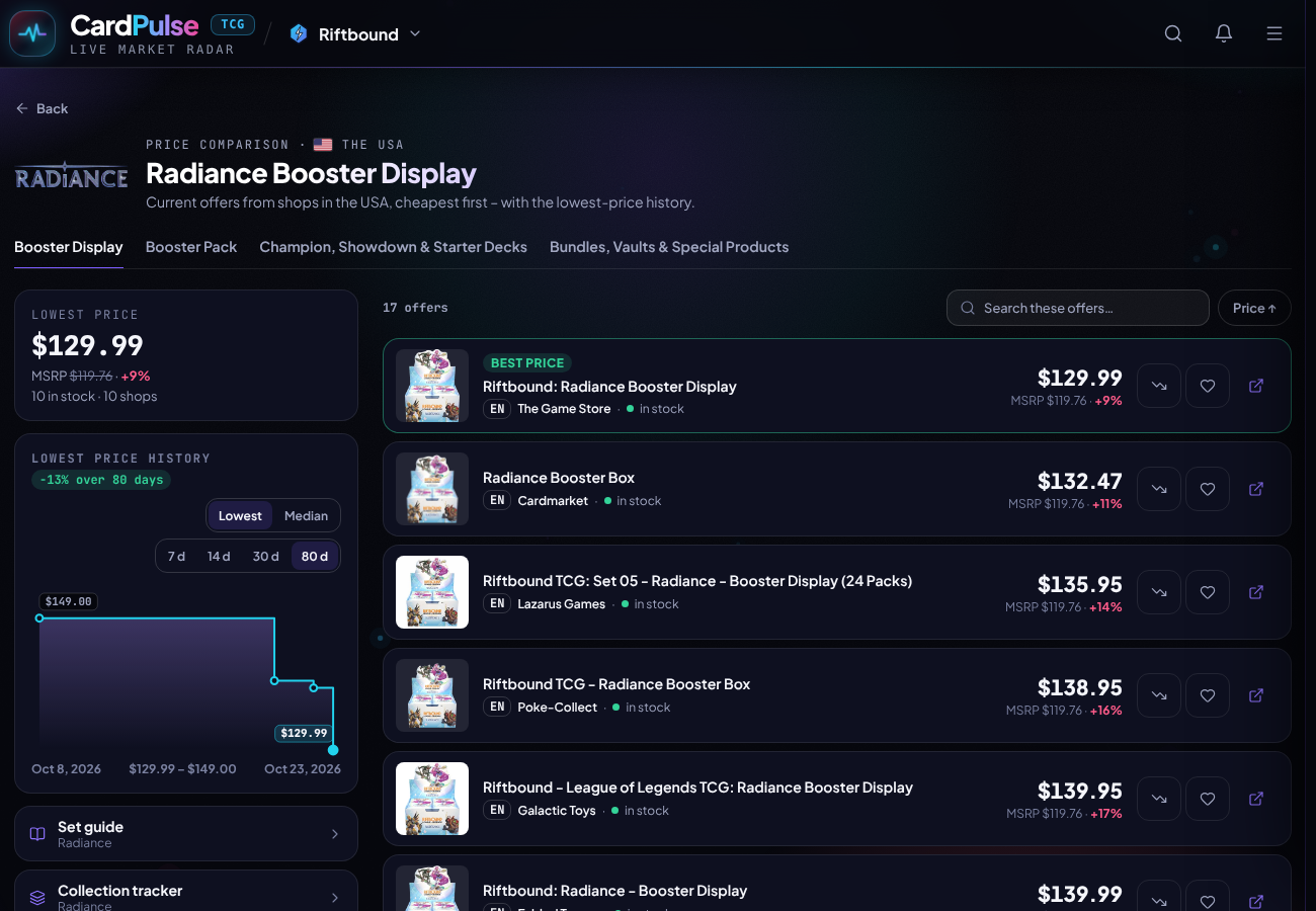 Price comparison for the Riftbound Radiance booster display in US shops with lowest-price history, October 23, 2026