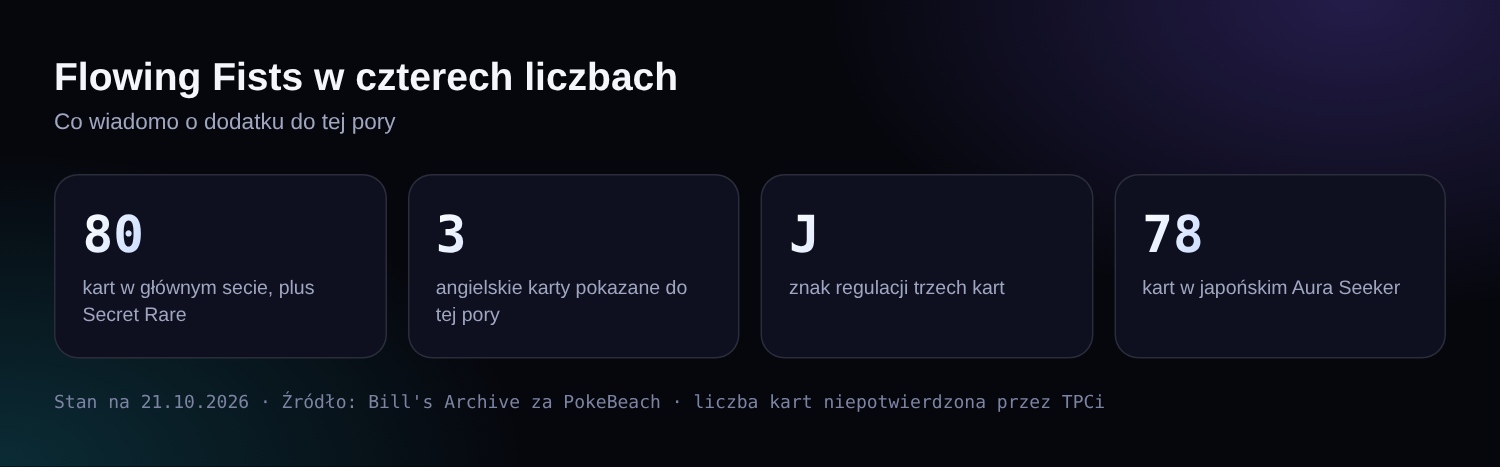 Cztery liczby o Flowing Fists: 80 kart, 3 pokazane karty, znak regulacji J, 78 kart w Aura Seeker