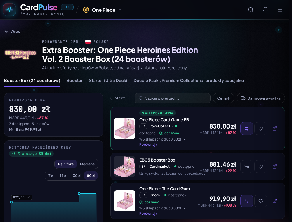 Strona porównania cen boxa EB-05 w CardPulse z ofertami ze sklepów i Cardmarket