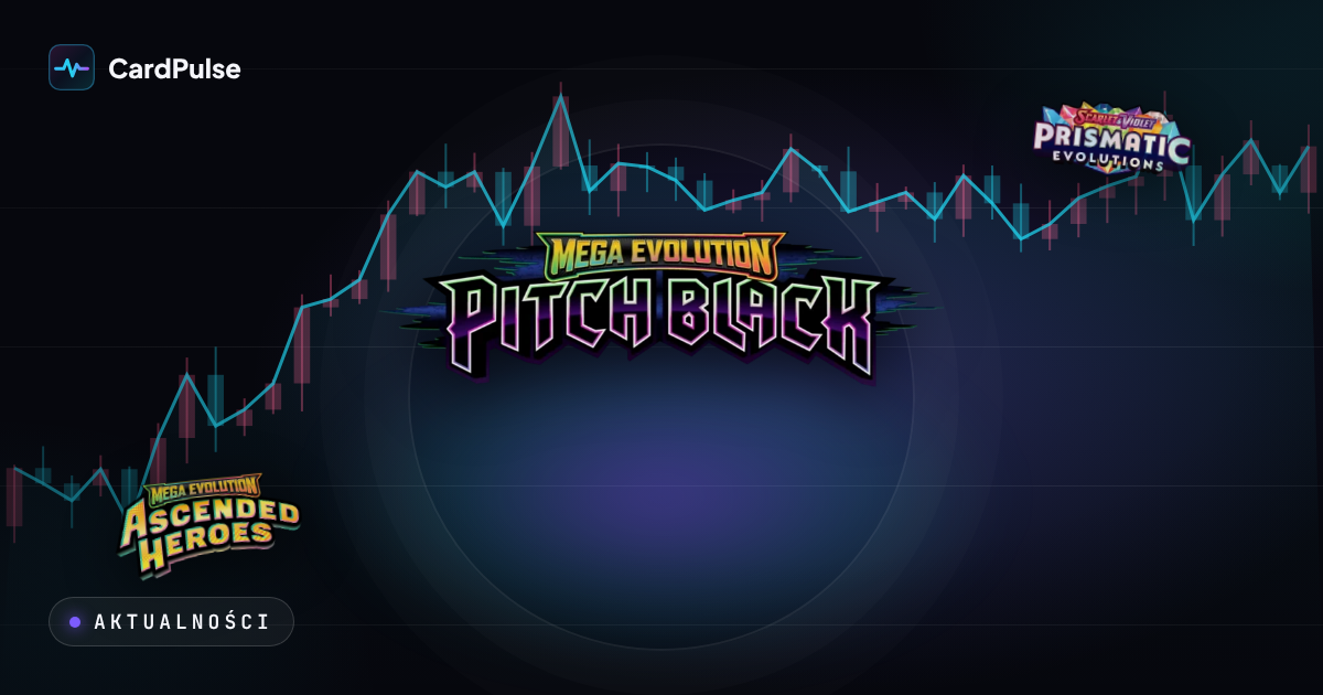 Banner z logotypami setów Pitch Black, Ascended Heroes i Prismatic Evolutions na tle wykresu cen